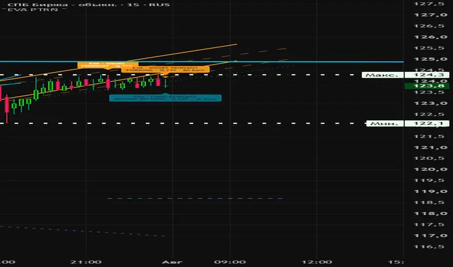 Moving Average Ribbon
